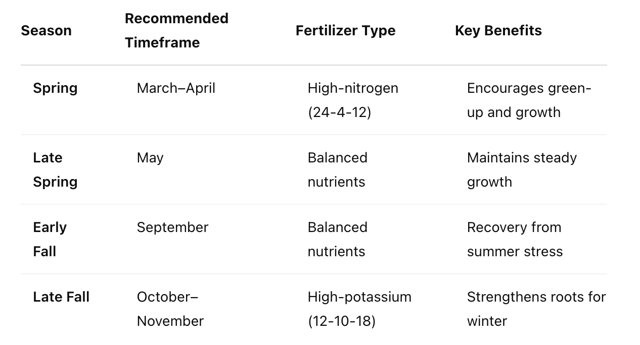 fertilizer schedule table